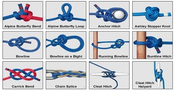 A knotty problem